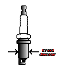 Spark Plug Thread Diameter Image