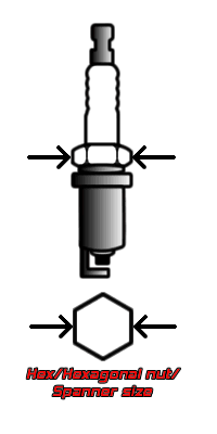 Spark Plug Hex Nut Size