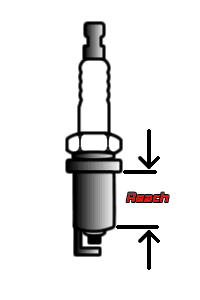 Spark Plug Thread Reach