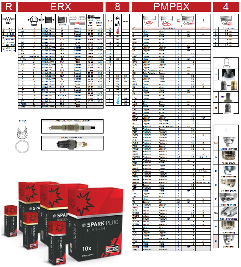 Spark Plug Symbol Codes Spark Plugs