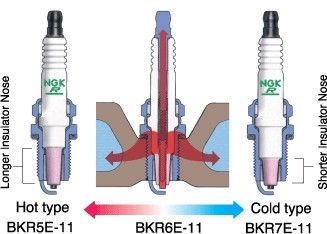 ngk_spark_plug_heat_range